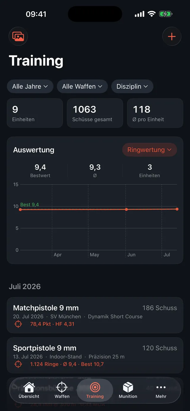 Trainingsübersicht mit Auswertung und Verlaufsdiagramm